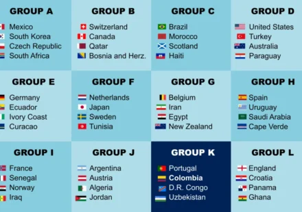 2026 FIFA World Cup